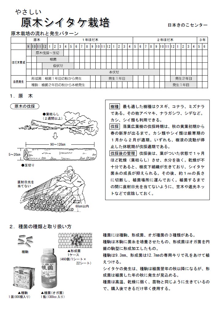 原木しいたけ栽培方法カタログ